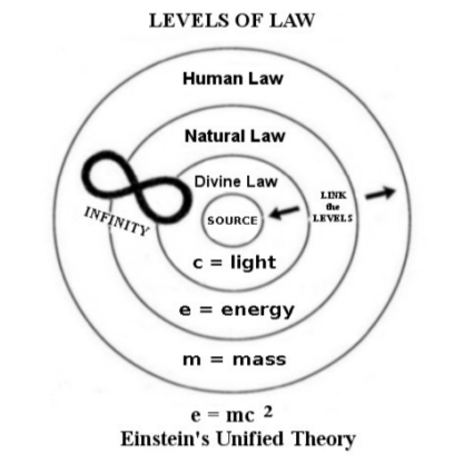 levels of law - sized