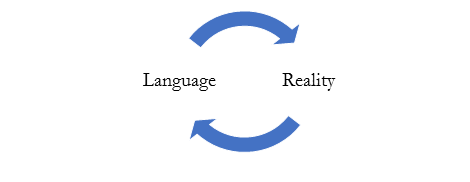 language-reality