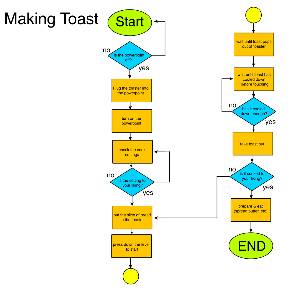 making toast