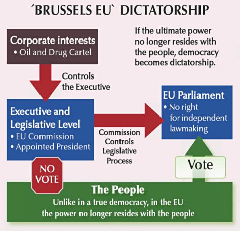 EUbrusselseu_dictatorship