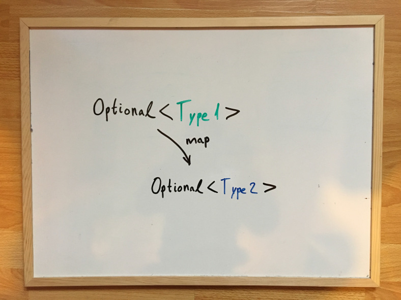 using-the-map-function-on-an-optional-in-swift