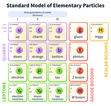 1024px-Standard_Model_of_Elementary_Particles.svg.png