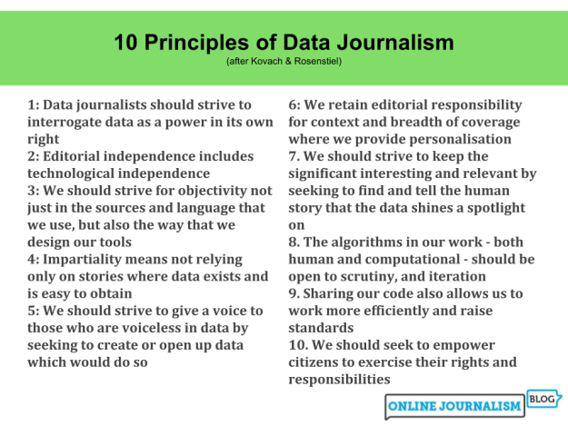 10 principles Data journalism