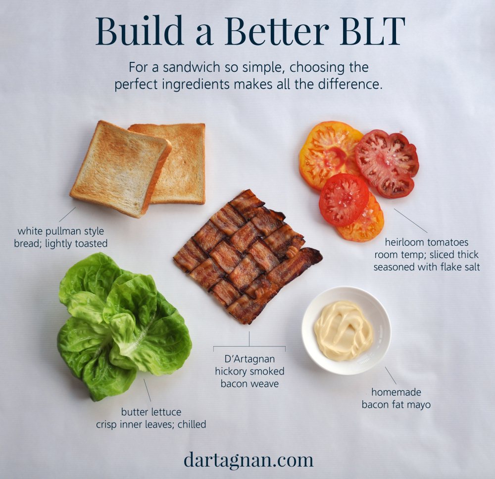 build a better blt graphic