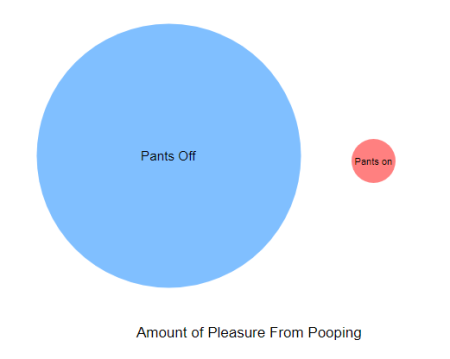 Amount of Pleasure From Pooping