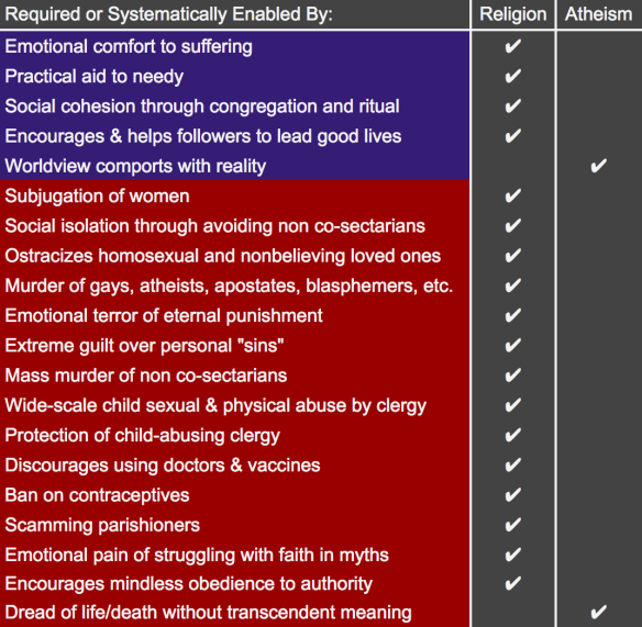 religion chart 1