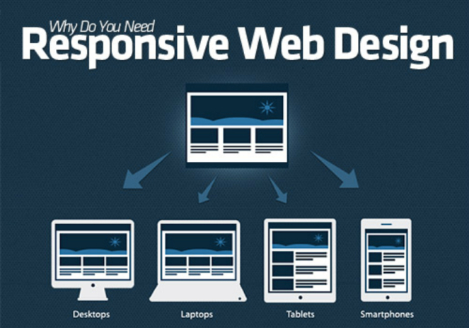 responsive web design