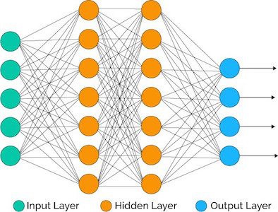 neural-network