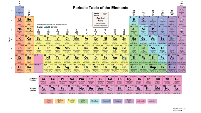 PeriodicTableWorks.png