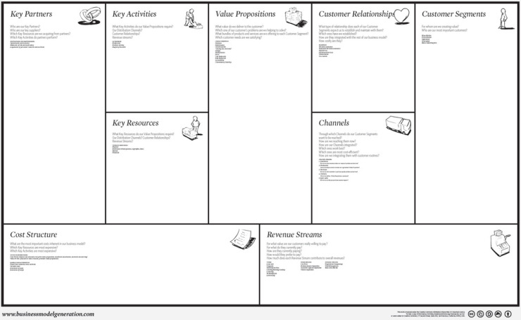 large_business_model_canvas