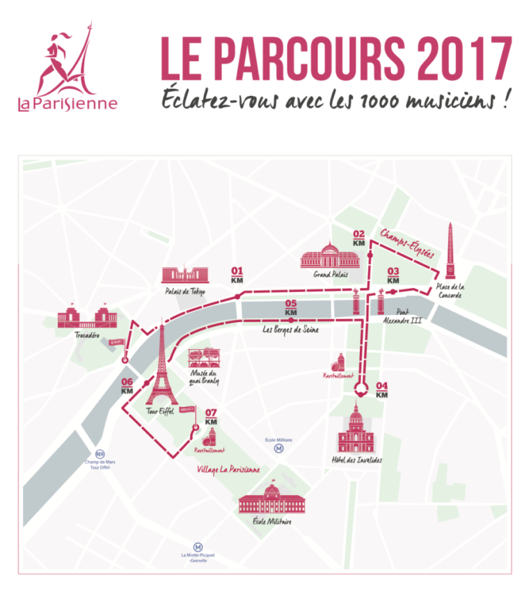 parcours la parisienne 2017