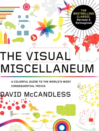 Visual Miscellaneum: The Bestselling Classic, Revised and Updated: A Colorful Guide to the World's Most Consequential Trivia