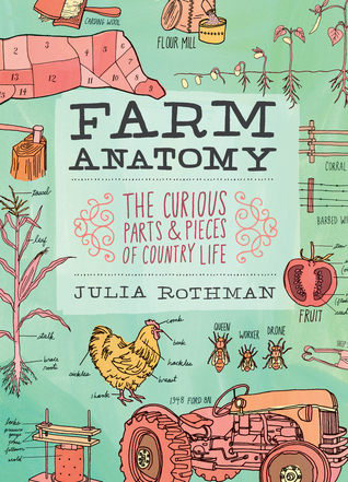 Farm Anatomy: Curious Parts and Pieces of Country Life