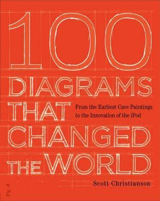 100 Diagrams That Changed the World: From the Earliest Cave Paintings to the Innovation of the iPod